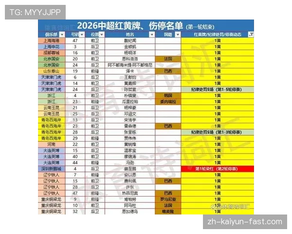 红牌停赛规则拆解：哪些情况会延长球员禁赛时间？