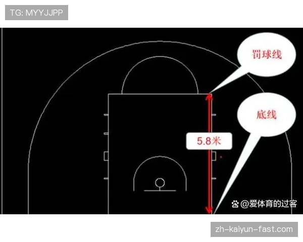 篮球底线规则全解析：发球、界外与违例判断要点