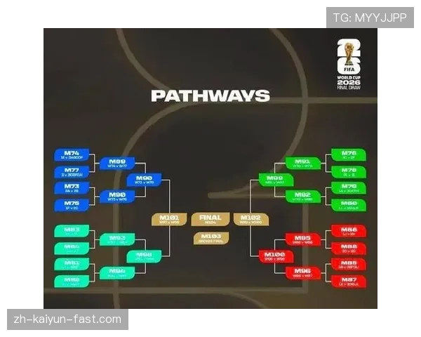 2026世界杯48队12小组赛制如何规定小组第三怎么产生