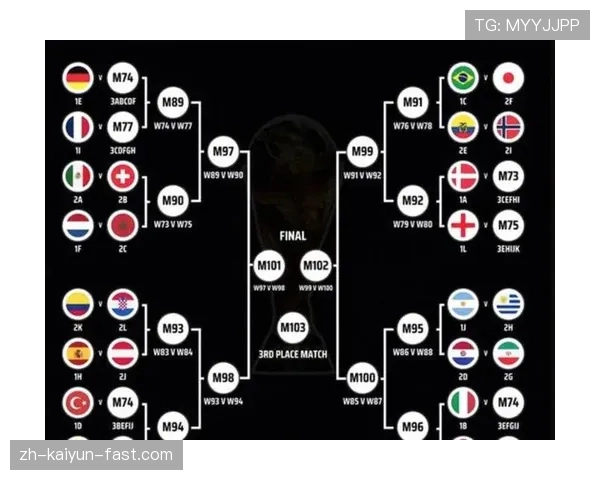 2026世界杯48队分组规则详解:12个小组如何分配参赛球队 2026世界杯48队分组规则详解:12个小组如何分配参赛球队