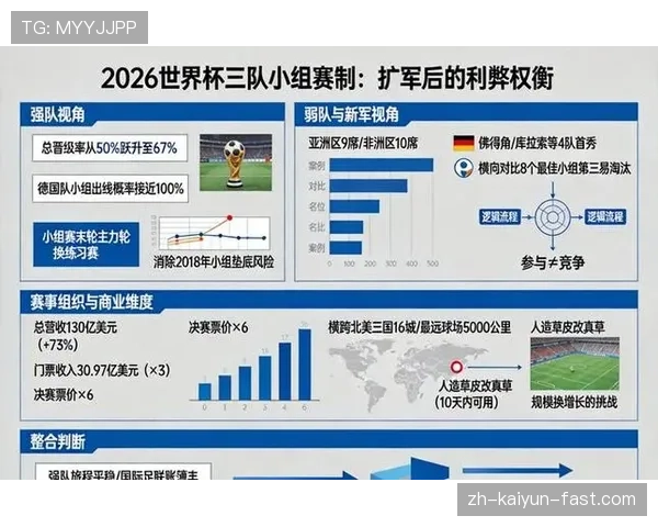 2026世界杯官方32强晋级规则 2026世界杯官方32强晋级规则